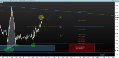 DAX-15-minutos.png PLANTEAMIENTO 19-8.png