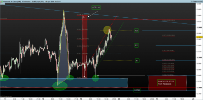 DAX-15-minutos.png media ATR 19-8.png