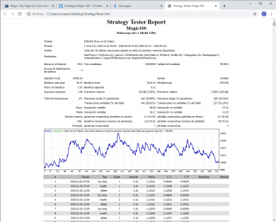Strategy Tester_ Magic100 - Google Chrome 12_09_2020 15_50_57.png