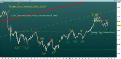 NASDAQ-4-horas.png esquema del plan de los leones.png