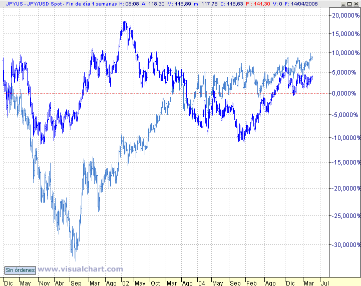 jpy_usd_eur2.gif