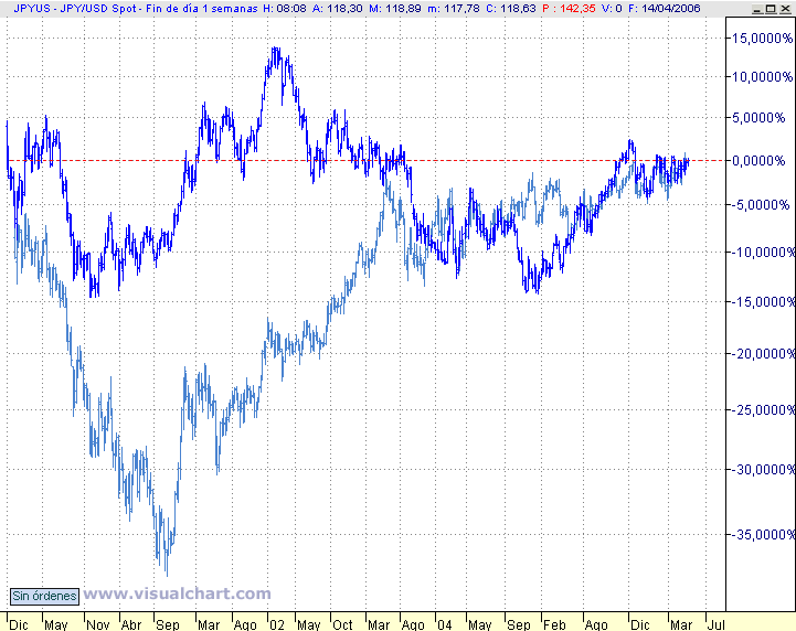 jpy_usd_eur1.gif