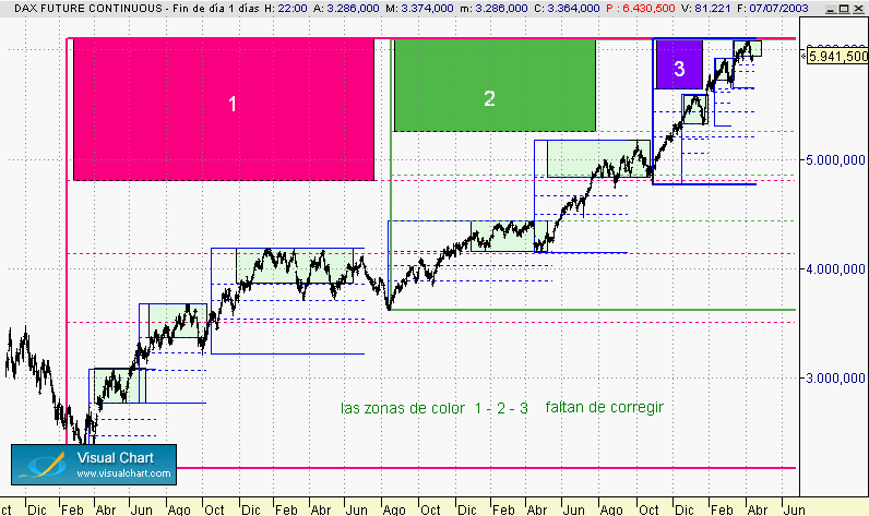 correcciones en dax diario.gif