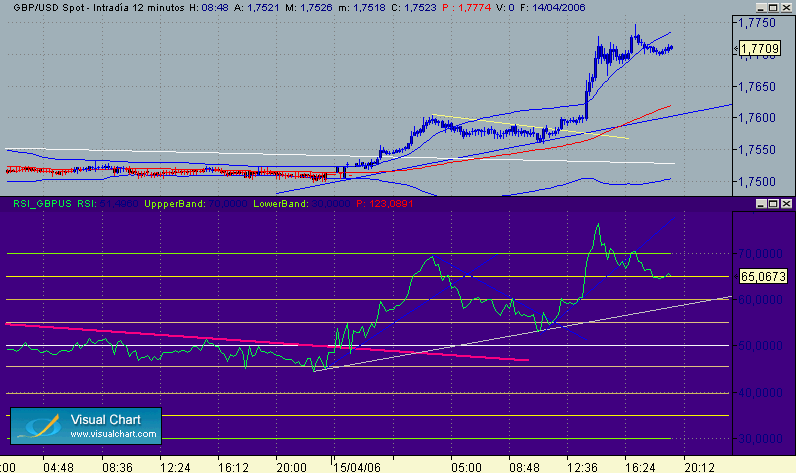 marcos temporales 12 intradia  GBP.gif