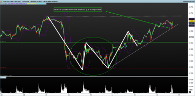 NASDAQ-5-minutos-2020_12_16-15h50.png