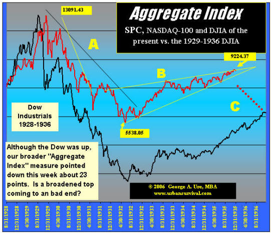 NASDAQ-DOW.jpg