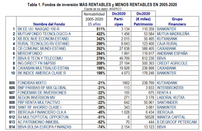 fondos-2005-2020.png