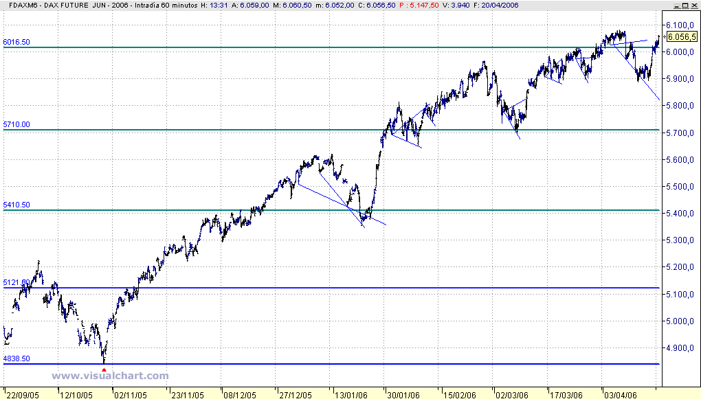gann dax1.gif