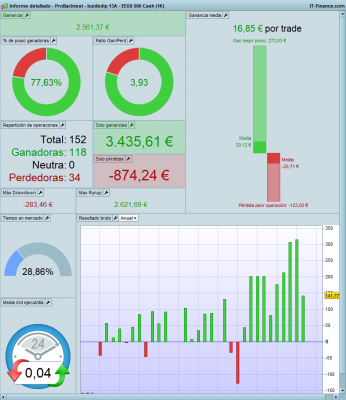 Informe detallado - ProBacktest - buidedip 13A.png