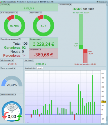 Informe detallado - ProBacktest - buidedip porn A.png