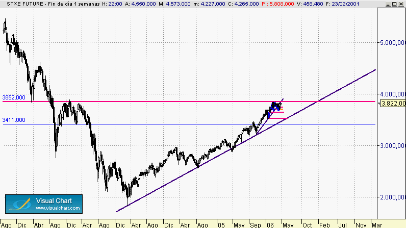 STXX SEMANAL 3852.gif