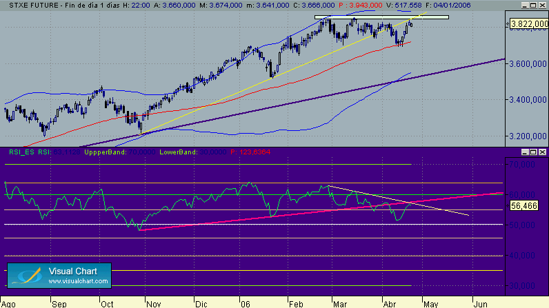 STXX   patron en diario 24-4.gif