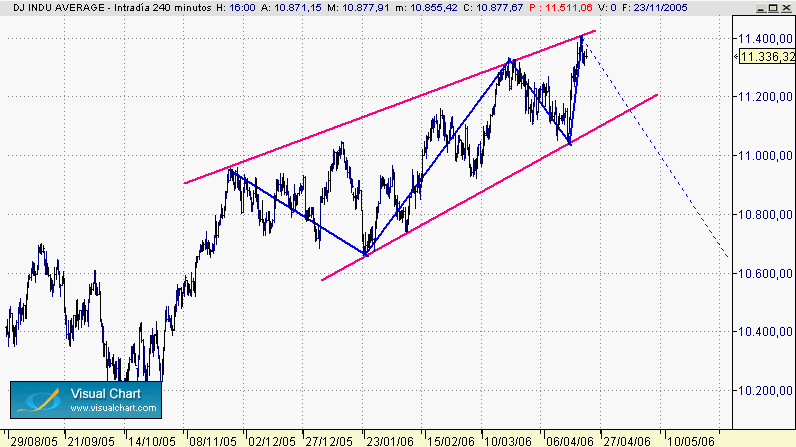 cuña en DOW.gif