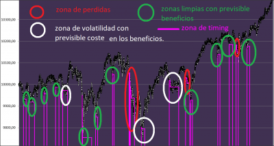 timing en bases de valoracion.png