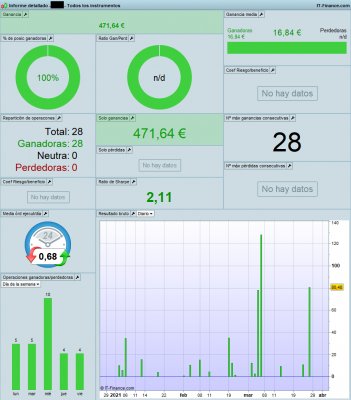 Informe detallado - I26marzo1.png