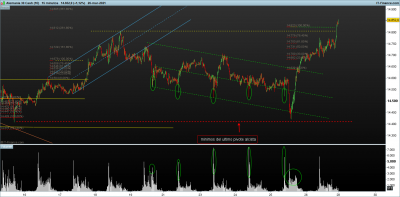 DAX-15-minutos.png pauta de acumulacion 27-3.png