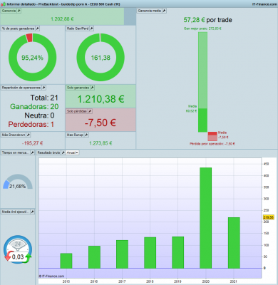 Informe detallado - ProBacktest - buidedip porn B - EEUU 500 Cash (1€).png