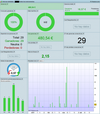 Informe detallado 15 abril.png