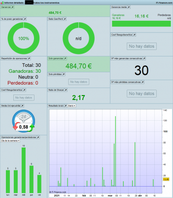 Informe detallado 2do 15 abril.png