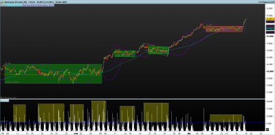 DAX-1-hora.png pautas de acumulacion.png