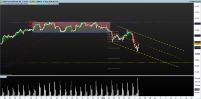 NASDAQ-2-horas.png 11-5 distribucion.png