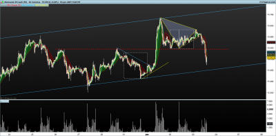 DAX-30-minutos.png P debilidad 3-6.png