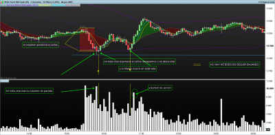 NASDAQ-3-minutos.png volumen de parada 1.png