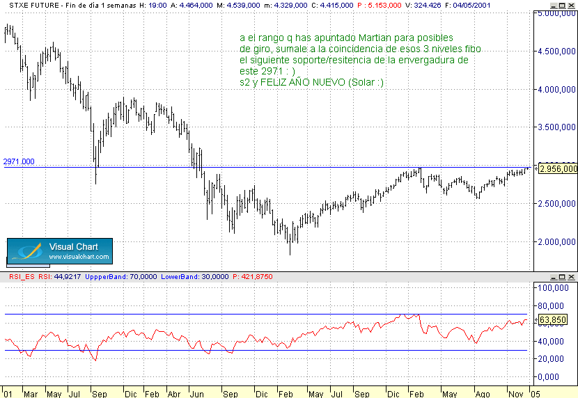 stoxx 2971