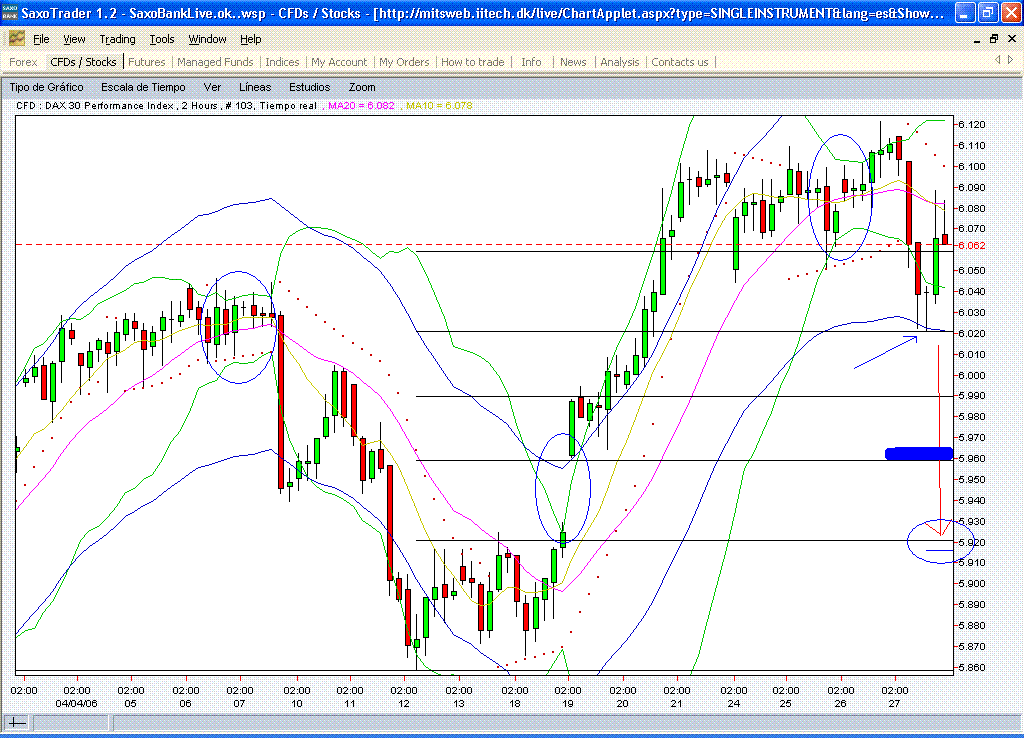Dax.contado.mas de lo mismo.gif