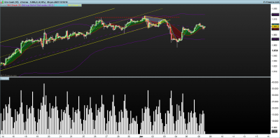 XAUUSD-2-horas.png fases impulsivas.png