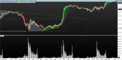 NASDAQ-15-minutos.png fases impulsivas.png