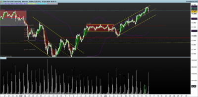 NASDAQ-2-horas.png 15.6.png