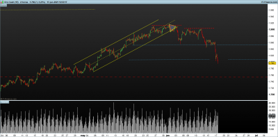 XAUUSD-2-horas.png 17-6.png