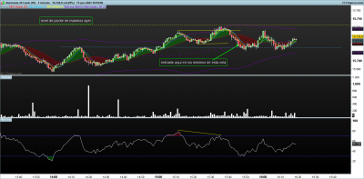 DAX-1-minuto.png target divergencia 17-6.png