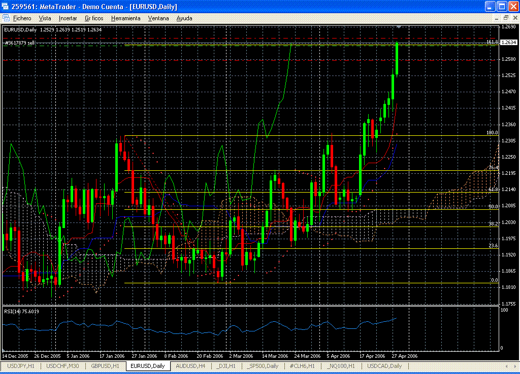 EURUSD.DARIO.objetivo proyecc.tocado.gif