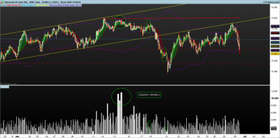 DAX-3000-Ticks.png pautas de volumen 30.6.png