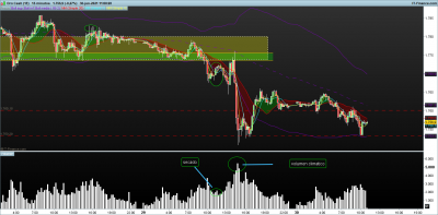 XAUUSD-15-minutos.png pautas de volumen 30.6.png