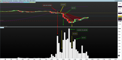 DAX-15-minutos.png pautas de volumen 30-63.png