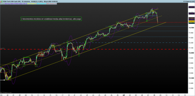 NASDAQ-15-minutos.png8-7.png