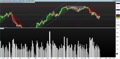 DAX-3000-Ticks.png 15-7.png