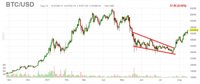 Captura de pantalla 2021-08-14 080953.png (38.81 KiB) Visto 5046 veces Cortesía de Finviz