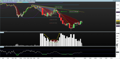 NASDAQ-3-minutos.png patron debilidad 8-9.png