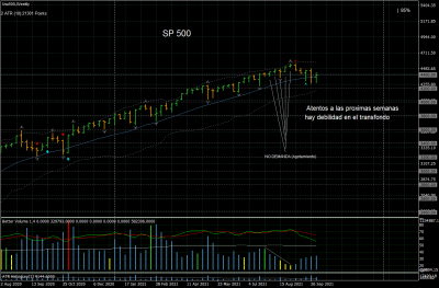 0006.1 SP500Weekly.png