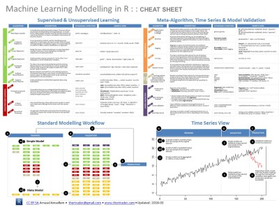 Machine Learning Modelling in R - Cheat Sheet.jpg