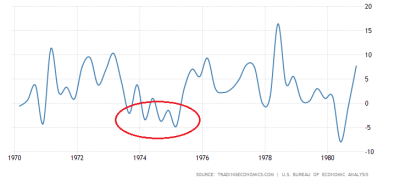 PIB EEUU 1970-1980.png