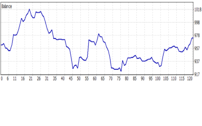 Grafica 2021-10 (octubre).png (33.17 KiB) Visto 3988 veces Grafica 2021-10 (octubre).png