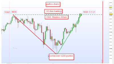 DAX 60 dias trading.png