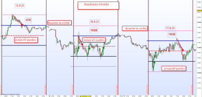 resultados intradia.png