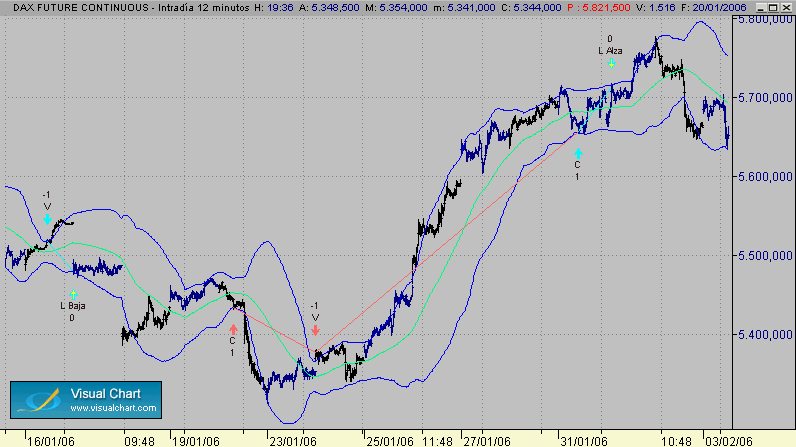 fallos del  sistema   periodo 1-3-2006.gif