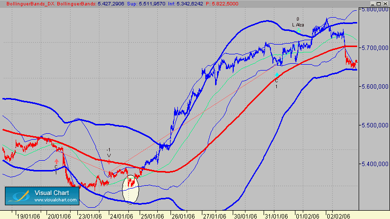 fallos  vistos en doble dimension de bollinger.gif